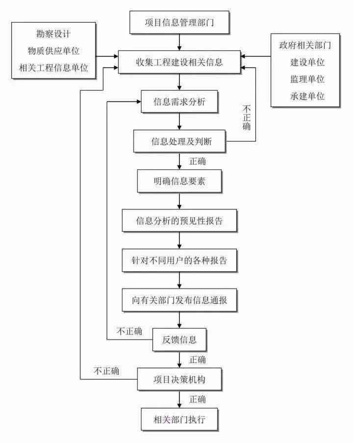 '优化工伤认定流程：构建高效重新认定机制'