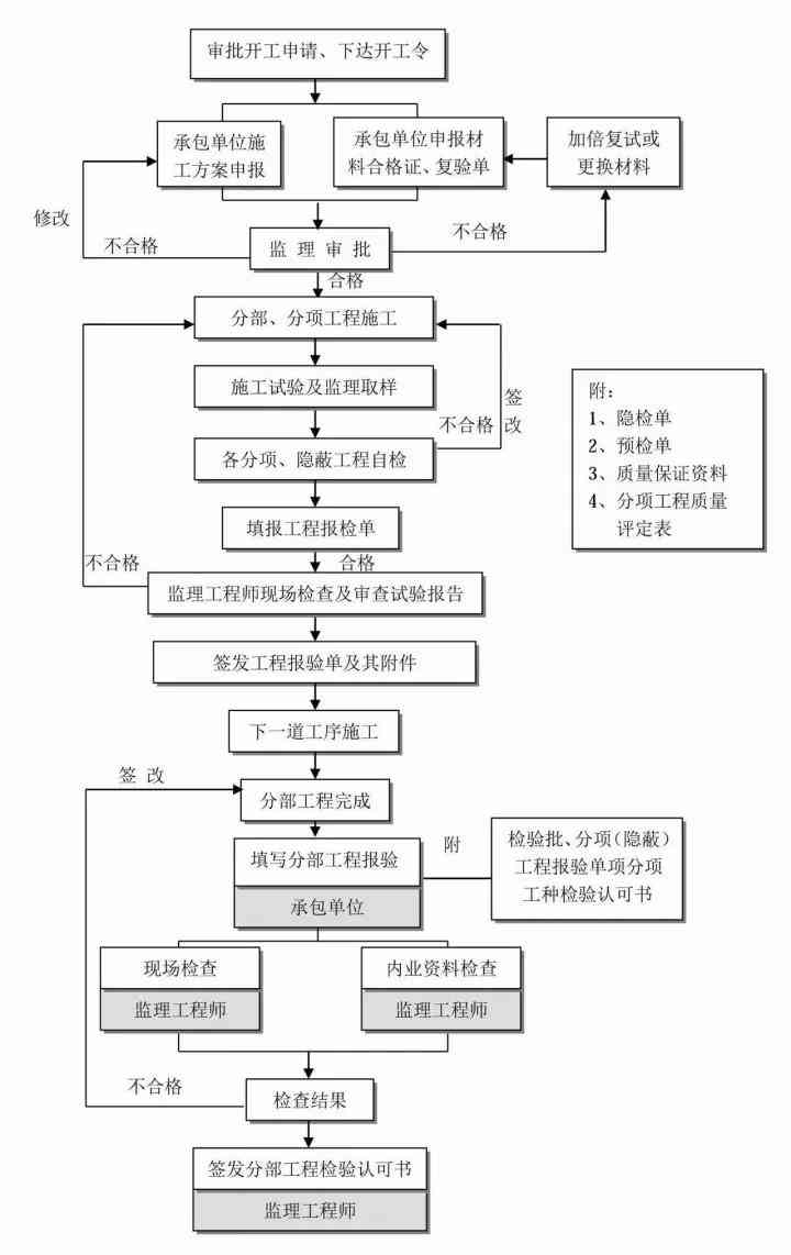 '优化工伤认定流程：构建高效重新认定机制'