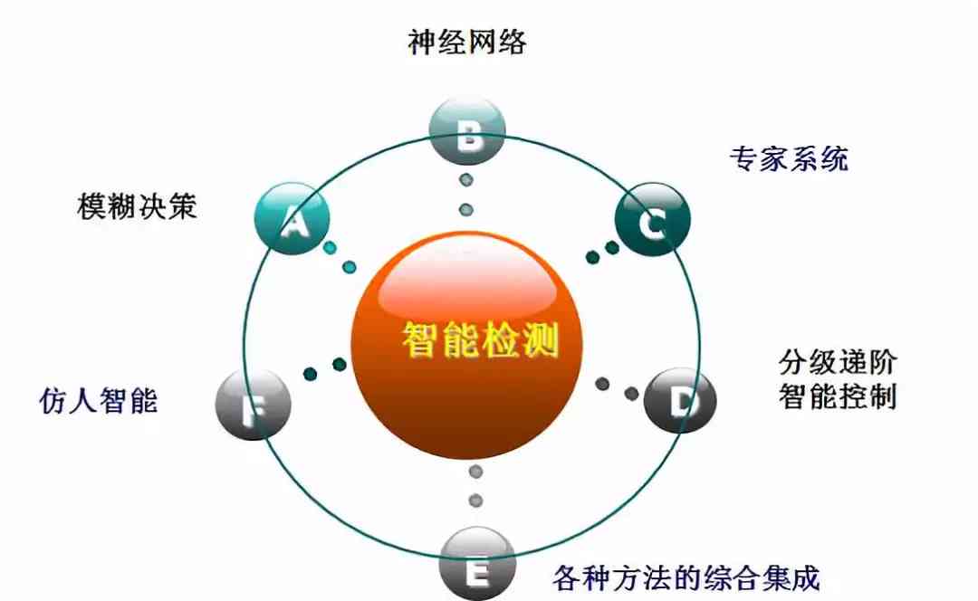 全方位安全智能检测技术在多领域应用与解决方案探究