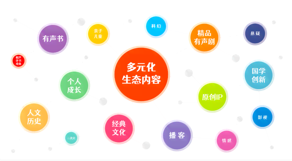 为AI创作者提供灵感的作品名称及精选推荐