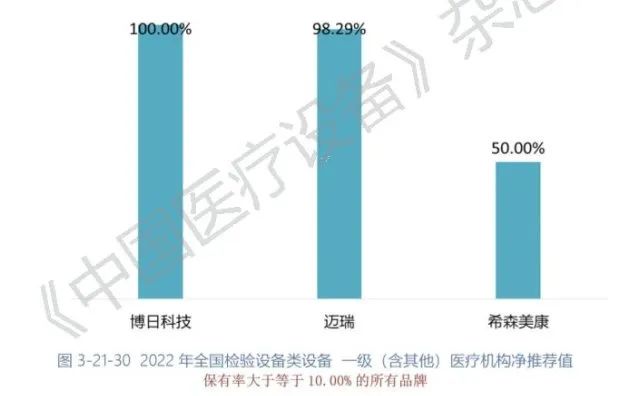 医疗报告解读神器：推荐使用哪些软件高效查看医院检验报告单