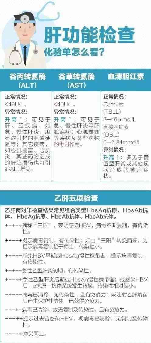 患者如何准确解读医院检验报告单及常见问题解析