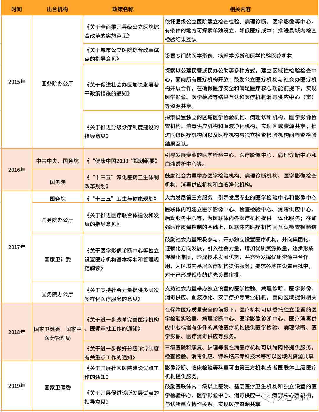 精准解读：医院专业医师为您深度剖析检查报告