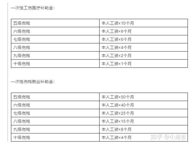电击伤算几级工伤：伤残赔偿标准与事故级别判定