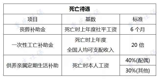 电击伤职工工伤等级评定标准与认定流程解析