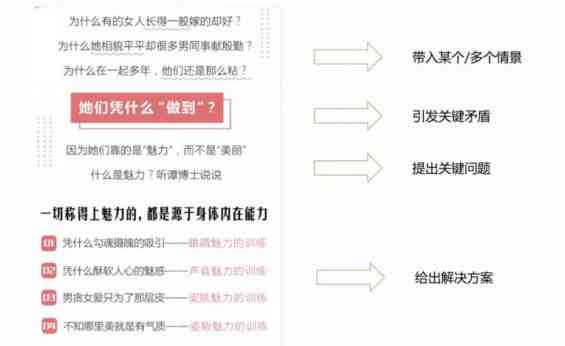 AI生成电商详情页文案全攻略：涵撰写技巧、优化策略与用户痛点解决方案