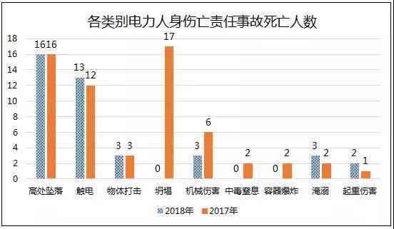 电力工人触电事故案例分析与案发率研究