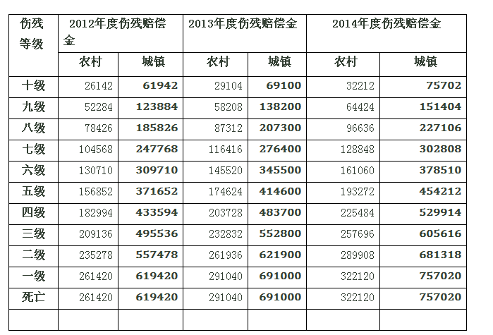 电动车事故工伤认定与赔偿全解析：常见疑问解答与法律依据解读