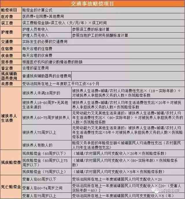 电动车事故工伤认定标准及赔偿金额详解：如何判断与索赔全攻略
