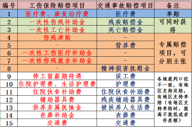 电瓶车事故可以申请工伤吗：赔偿标准及报销条件解析