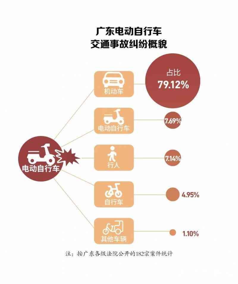 电动自行车通勤遭遇工伤事故：如何认定与索赔全解析
