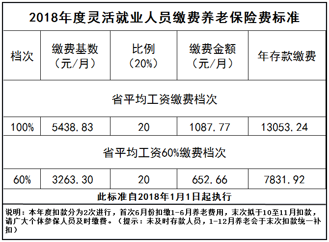 电工职业伤害赔偿标准详解：更高赔偿金额一览