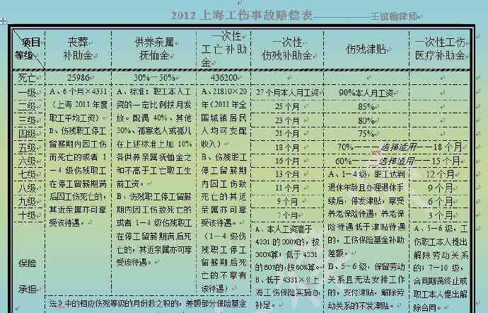 电工伤害：类型、身体影响、因素分析及工伤更高赔偿额度解析