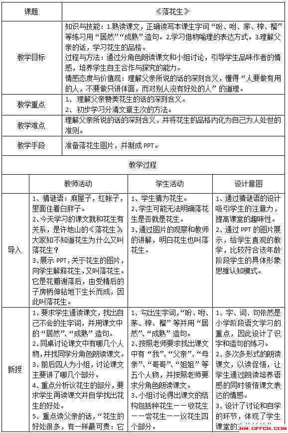 幼师教案AI写作模板：免费网站、参考教案与幼儿园写作指南