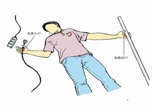 电工伤对身体的影响及预防措详解