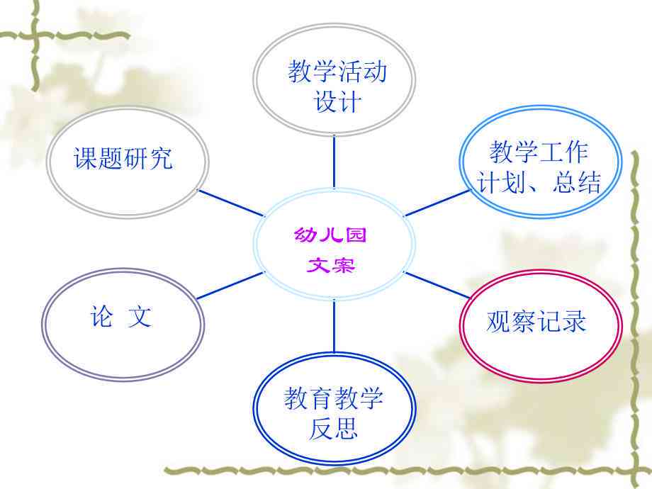 幼儿园创意教案撰写攻略与实践技巧