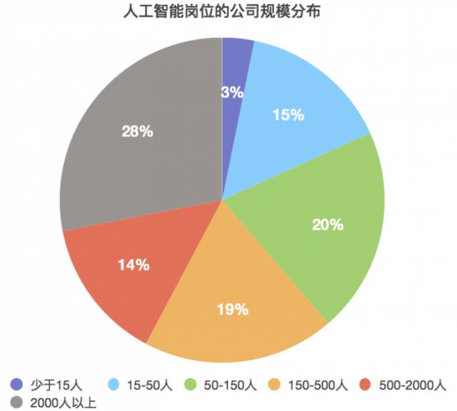 AI智能写作：利用人工智能赚取文案收入新途径