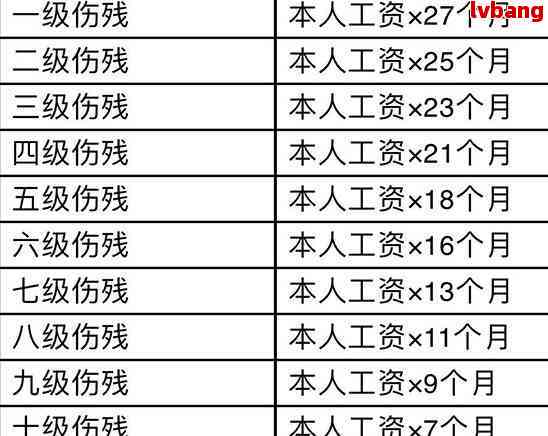 电焊烫伤眼可以认定工伤吗：工伤赔偿标准及金额