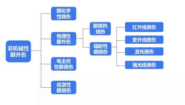 电焊眼伤紧急处理指南：如何快速缓解症状与预防并发症