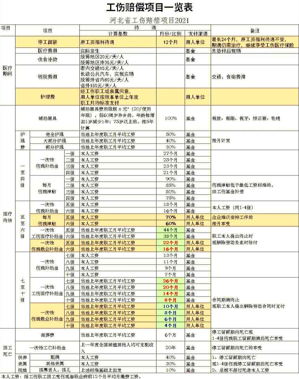 电瓶车事故可以申请工伤吗：赔偿标准及报销条件详解