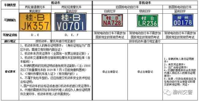 电瓶车单车事故工伤认定标准及案例分析