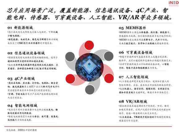 ai写报告的应用场景是什么：全面解析其在不同领域的具体应用