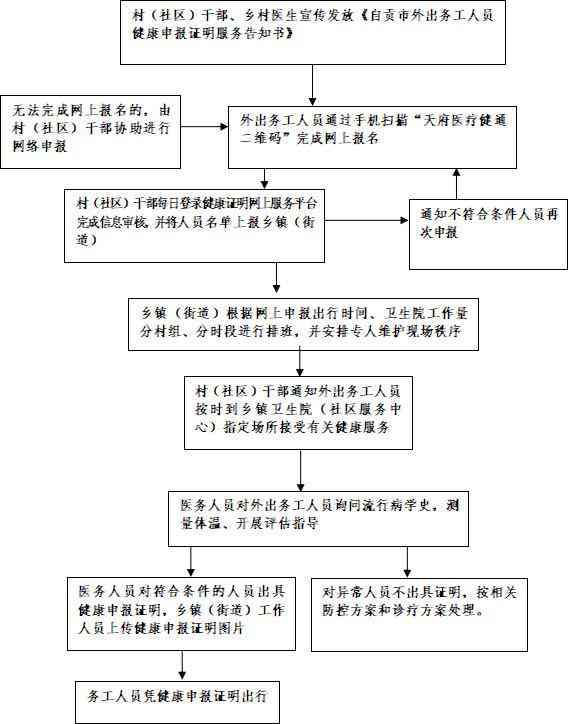电白区工伤认定办理指南：如何进行工伤认定与申报流程