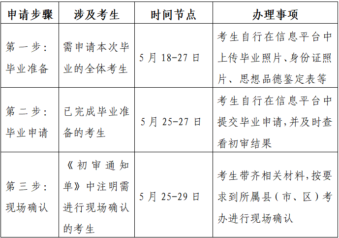 电白区工伤认定办理指南：如何进行工伤认定与申报流程