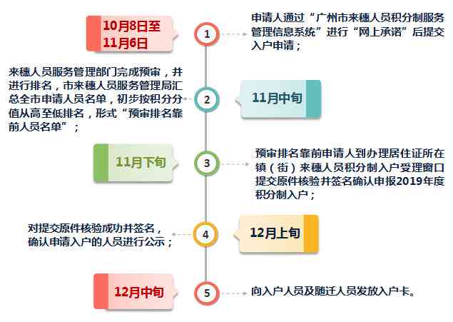 电白区工伤认定办理指南：如何进行工伤认定与申报流程
