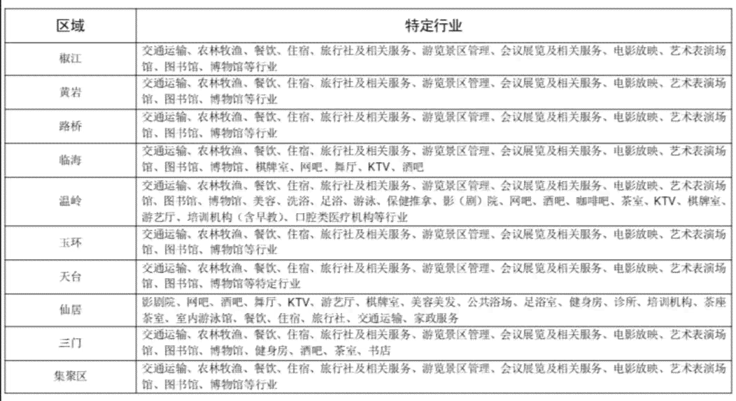 电白区工伤认定办理指南：如何进行工伤认定与申报流程