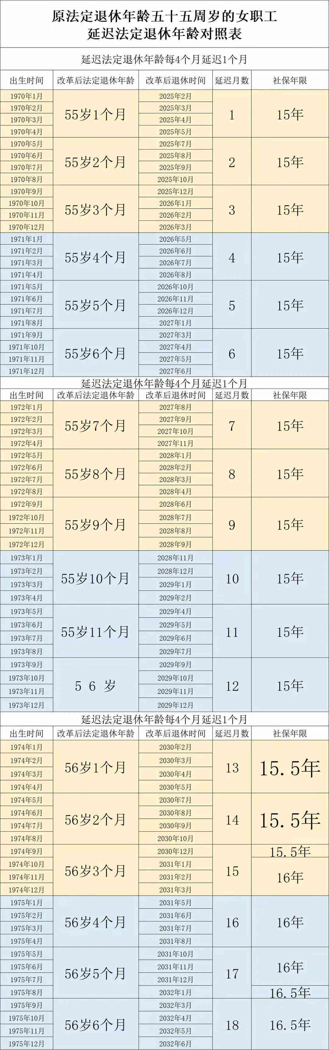 55岁男工人退休政策解析：退休年龄与条件详解