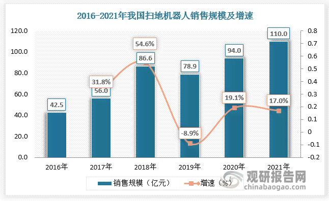 '智能机器人发展现状与未来趋势分析报告》