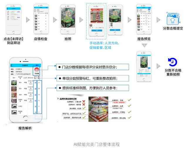 智能AI打造高效抢购脚本，助您轻松抢购热门商品
