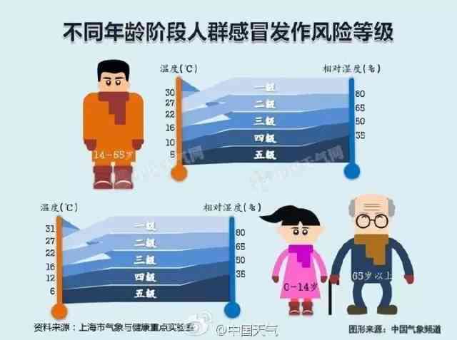 工伤事故中不同年龄男女员工的年龄分布与性别差异分析