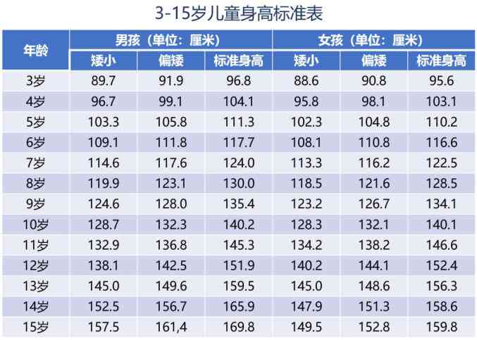 工伤事故中不同年龄男女员工的年龄分布与性别差异分析