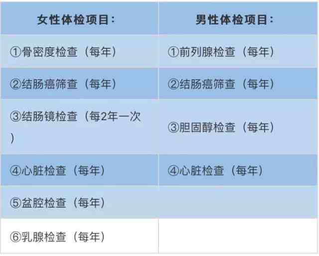 工伤事故中不同年龄男女员工的年龄分布与性别差异分析