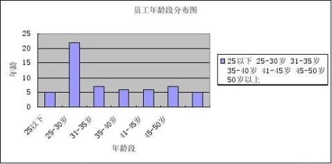 工伤事故中不同年龄男女员工的年龄分布与性别差异分析