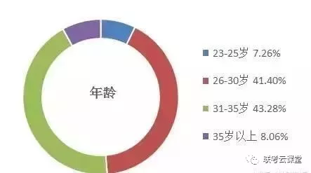工伤事故中不同年龄男女员工的年龄分布与性别差异分析