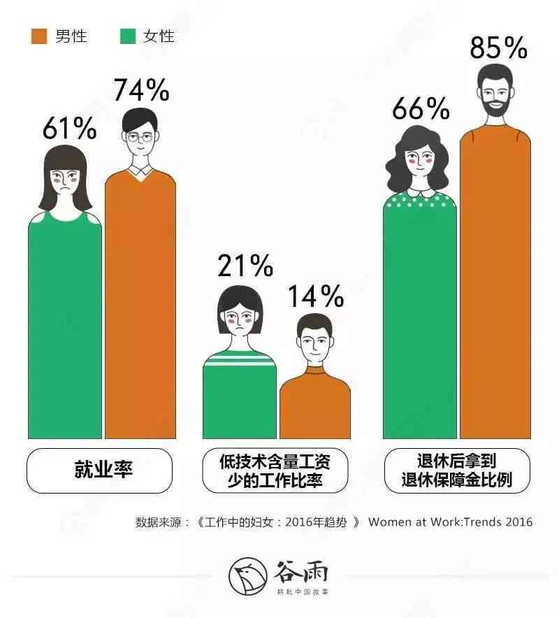 男女用工年龄：规定要求与工作年龄限制解析