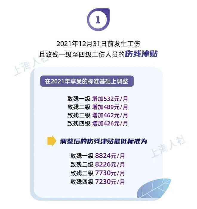最新政策：男女工伤认定年龄标准调整及细则解读