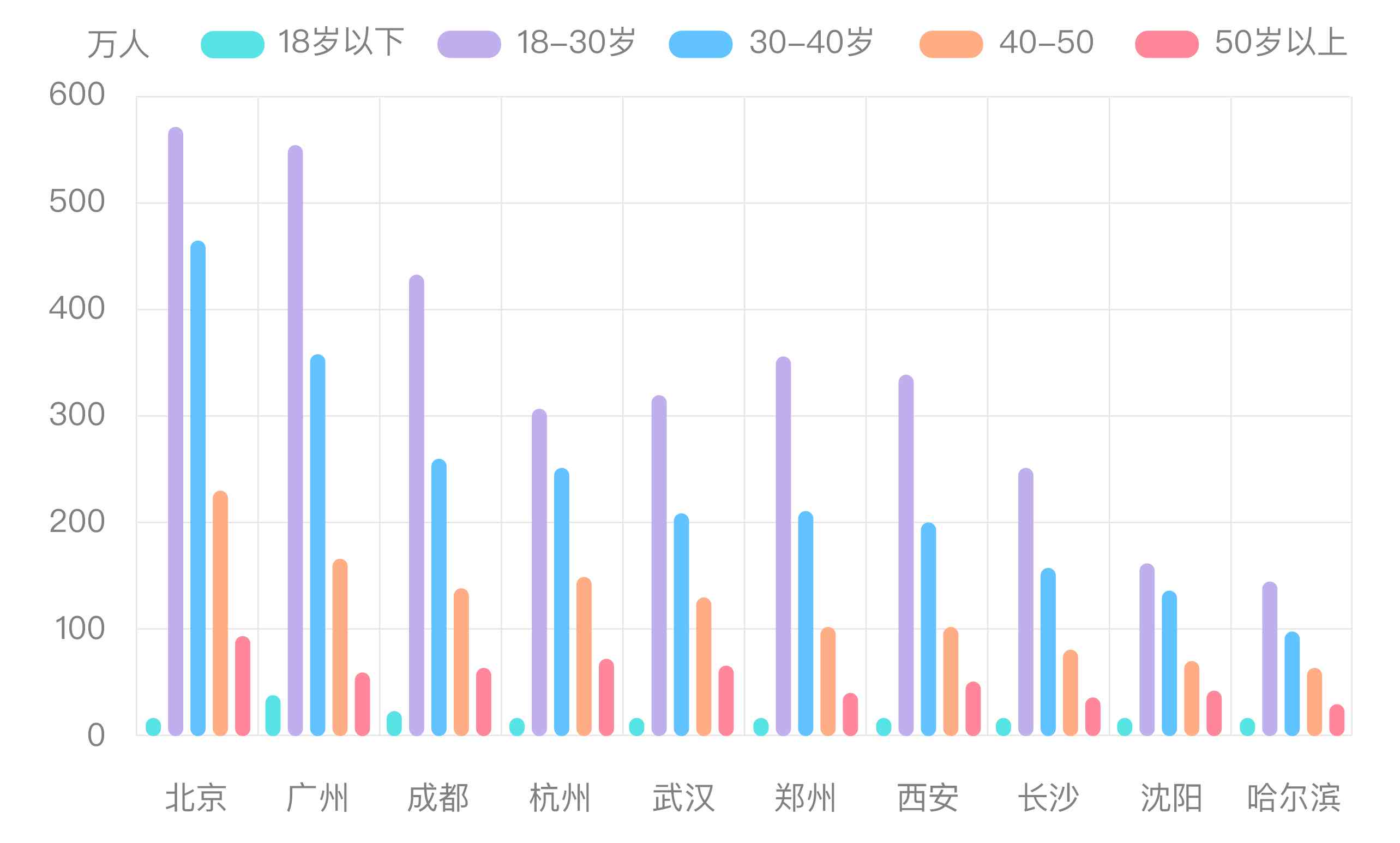 工伤事故中不同年龄男女员工的年龄分布与性别差异分析-