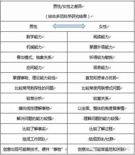 工伤事故中不同年龄男女员工的年龄分布与性别差异分析-