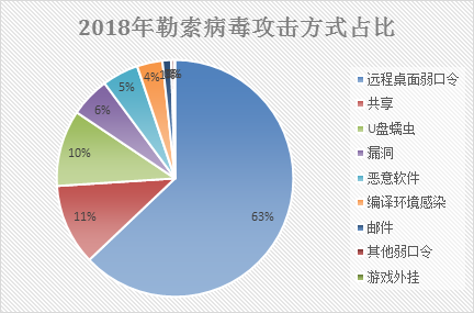 工伤事故中男女受害者年龄分布分析