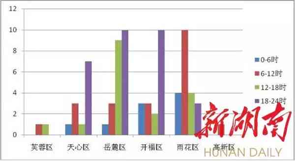 工伤事故中男女受害者年龄分布分析