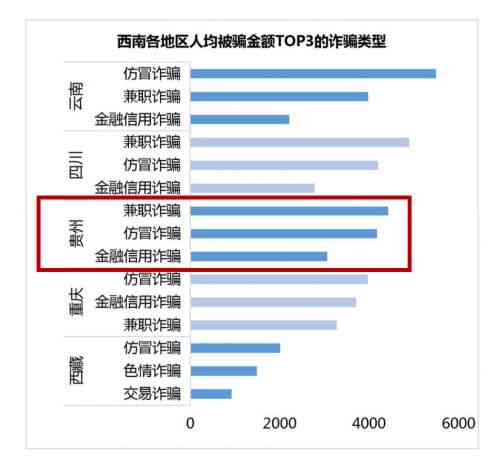 工伤事故中男女受害者年龄分布分析