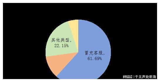 工伤事故中男女受害者年龄分布分析