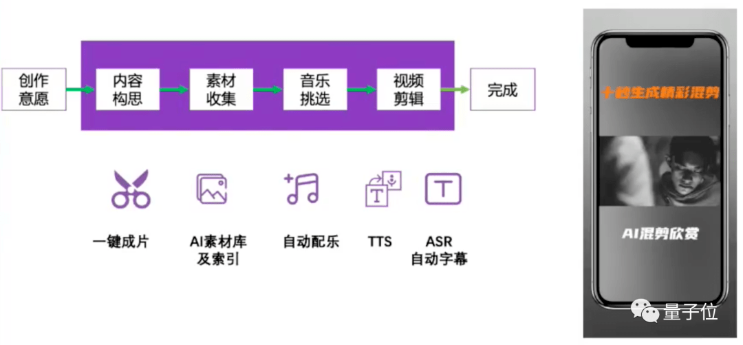ai创作者哪个好