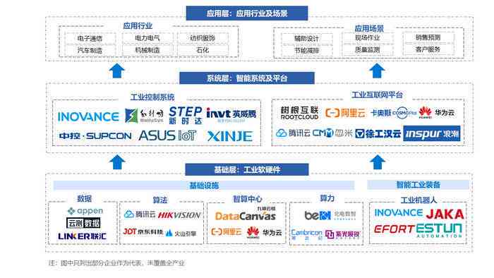 ai软件实验报告