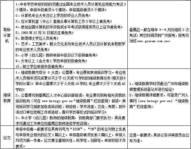 广州番禺区工伤认定与鉴定机构一览及办理指南