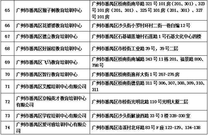 广州番禺区工伤认定与鉴定机构一览及办理指南